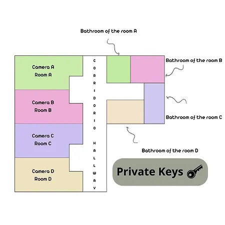 Auberge de jeunesse Di Vicence